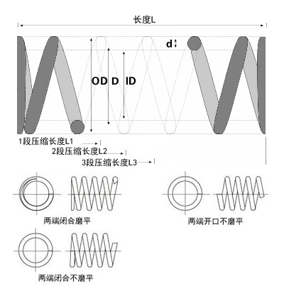 小弹簧介绍图片