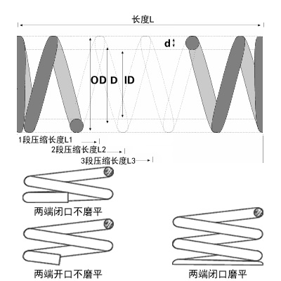 微型弹簧介绍图片