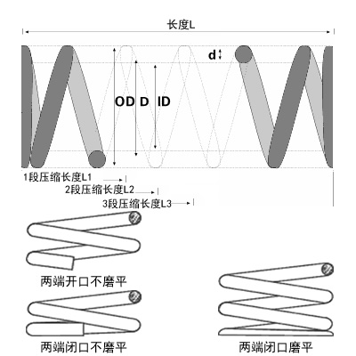 弹簧管介绍图片