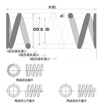 医用弹簧介绍图片