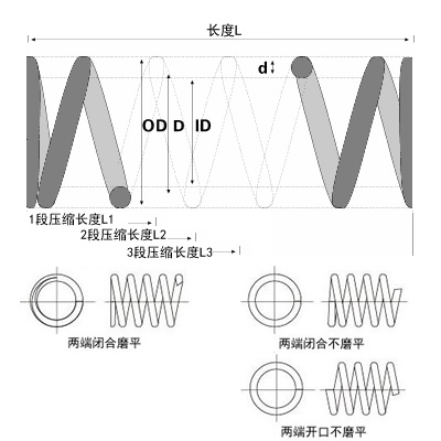 小压簧介绍图片