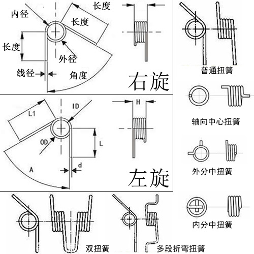 小扭簧介绍图片