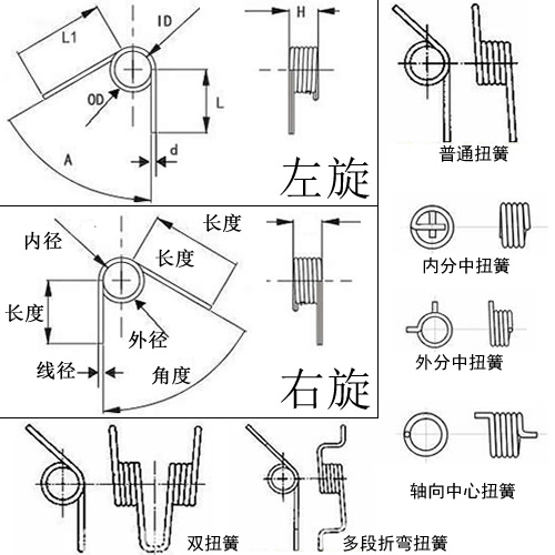 微型扭簧介绍图片