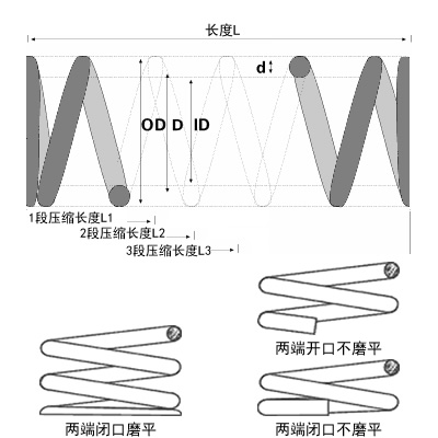 开关弹簧介绍图片