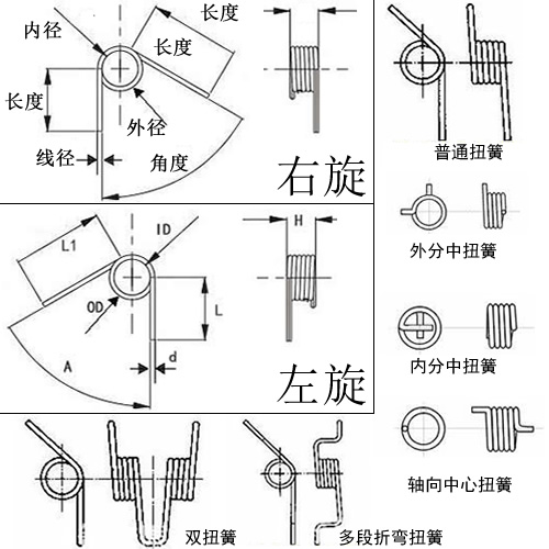 扭簧介绍图片