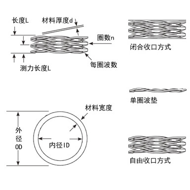 波形弹簧介绍图片