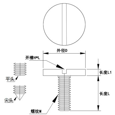 五金件介绍图片