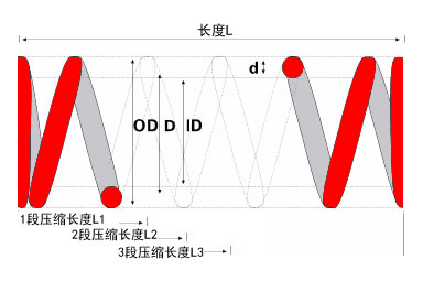 压簧弹力计算