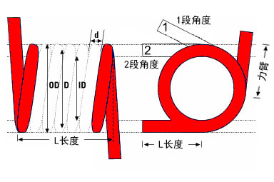 扭簧弹力计算